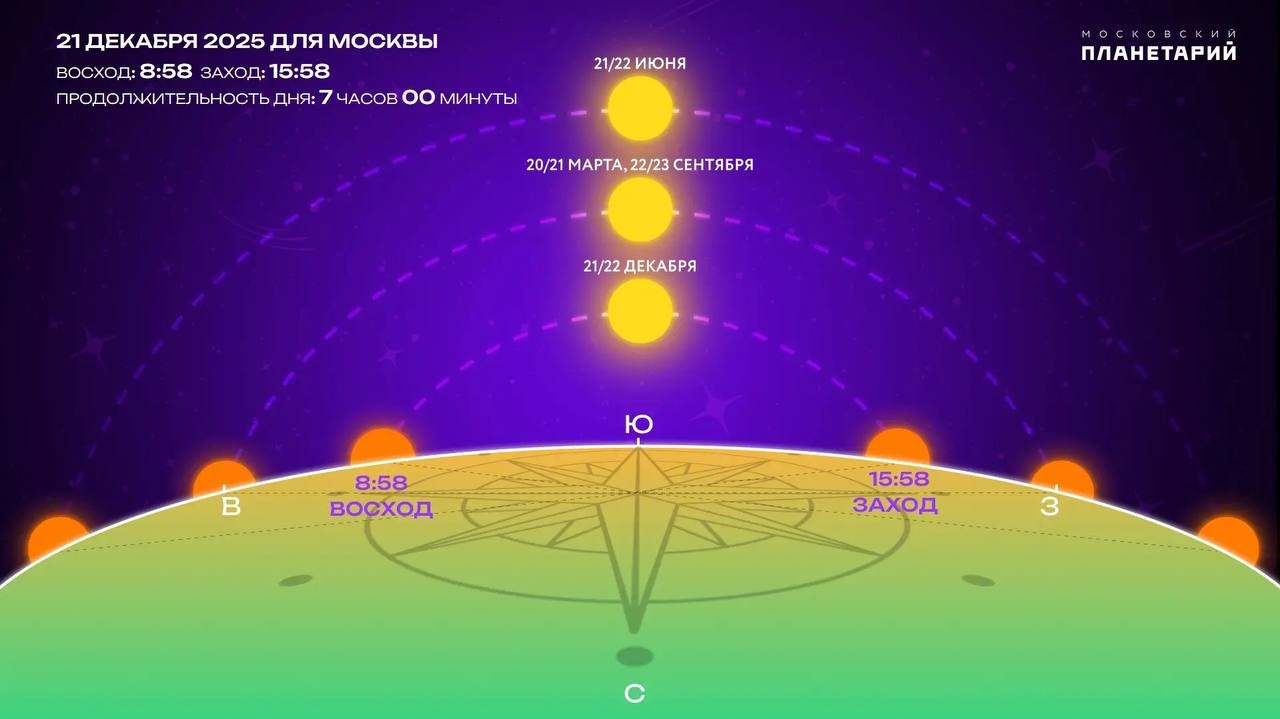 Саратовский физик рассказал, что такое зимнее солнцестояние